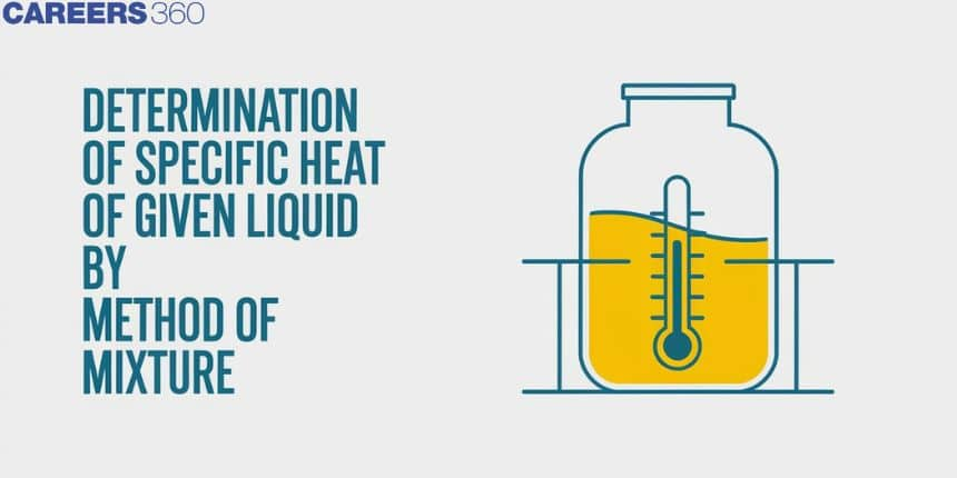 Determination Of Specific Heat Of Given Liquid By Method Of Mixture